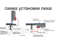 Образец люка Контур 900*1100п