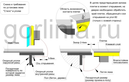 Напольный люк Стелс-У 1000*1400п уголок утепленный образец